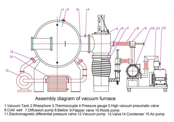 PCD Tools Brazing Vacuum Heat Treatment Furnace , Molybdenum Foil Vacuum Tempering Furnace 5